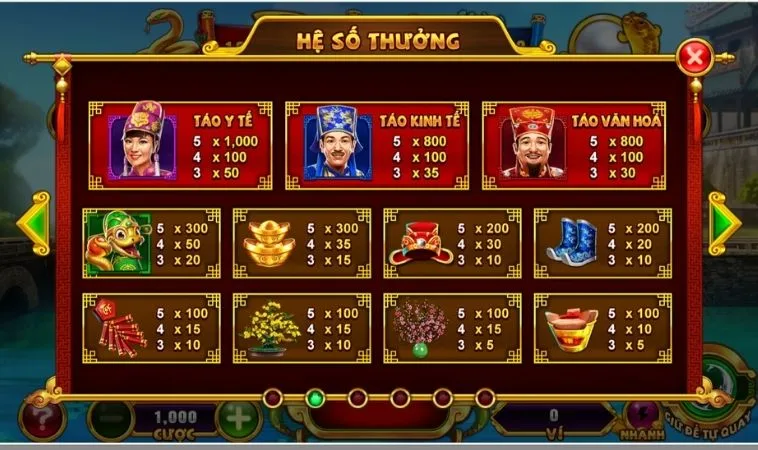 Cách Chơi Nổ Hũ Táo Quân 123Win Giúp Bạn Thắng Lớn Mỗi Ngày 2 Hệ số thưởng trong game Nổ Hũ Táo Quân 123Win